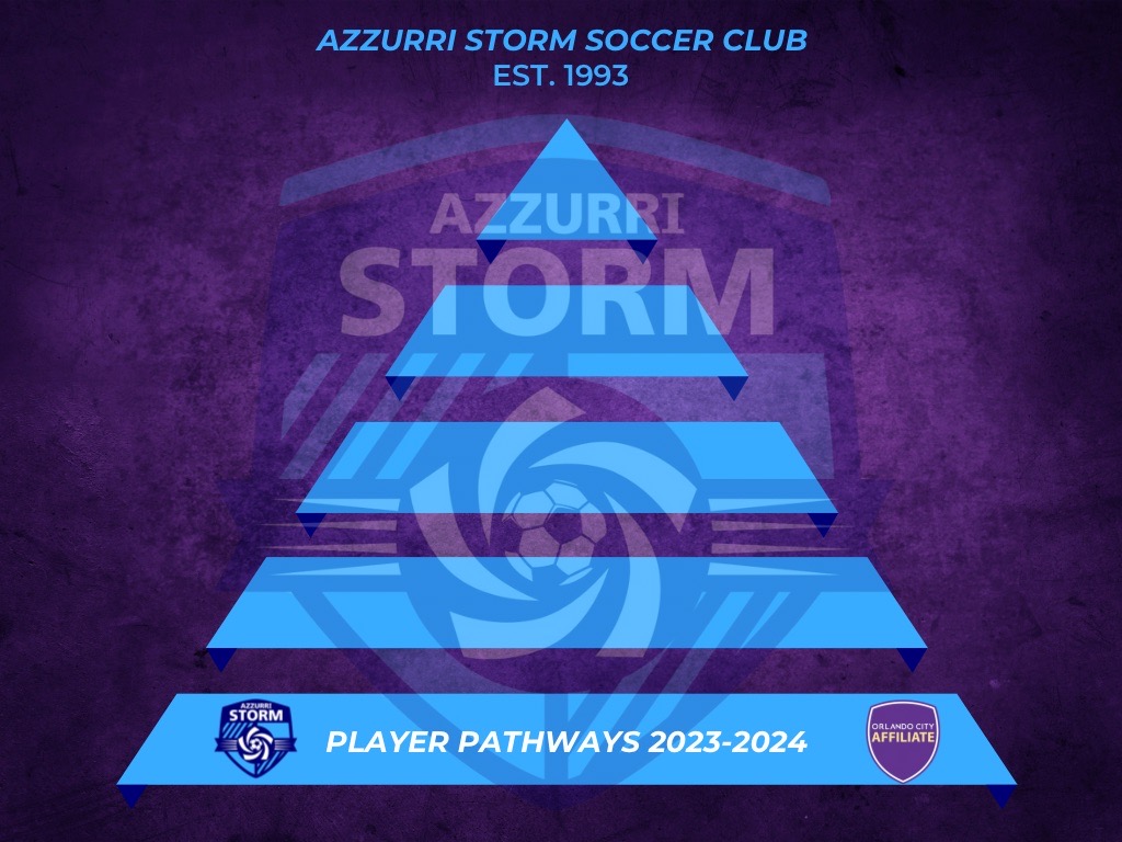 A pyramid indicating the building blocks of the program. The bottom row is the largest row, and in it is text saying "Player Pathways 2023-2024." All other layers of the pyramid are blank.